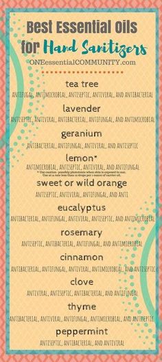 Recipe Free Printable, Antibacterial Essential Oils, Hand Sanitizer Spray, Natural Hand Sanitizer, Sanitizer Spray, Labels Printables Free, Hand Sanitizers, Plant Therapy, Wild Orange