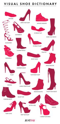 a poster with different types of shoes and heels on it's front page, which includes