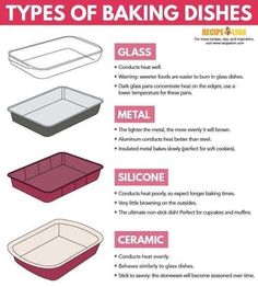 the different types of baking dishes