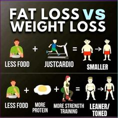 Weight loss is an overall reduction in body weight, this includes weight from fat, retained water and muscles. Fat loss, however, is the specific reduction of fat from the body (both subcutaneous and visceral fat, more on those later). #weightlosstransformation #weightloss #weightlossjourney #fat #fattofit #fatloss #workout #weightlossmotivation #goals #weightlifting #burnfat #workoutmotivation #food #foodporn #fitness #fitnessmotivation #fitnessmodel #fatlossjourney #weighttraining #weightwatc