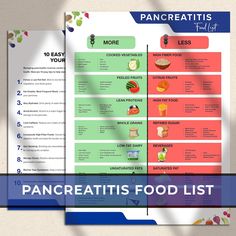 Pancreatitis-friendly Food List: Essential Guide for Managing Your Diet, Gut Health Diet List, Pancreas Friendly Foods List Poster - Etsy Healthy Pancreas Diet, Best Foods For Your Pancreas, Pancreatic Diet List, Pancreatic Dog Food, Fruit Peel, High Fiber Foods