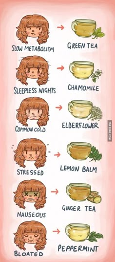 What tea to drink according to what ailment you have// Tea Remedies, Resep Diet, Makanan Diet, Health Remedies, Herbal Remedies, Healthy Tips, Bon Appetit, Drinking Tea, Healthy Choices