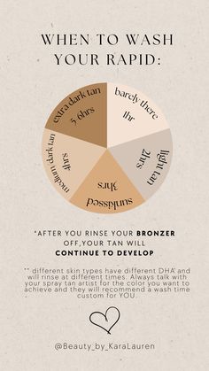 Wondering when you should rinse your rapid tan? Heres a chart of the break down to get a perfect glow! *all skin types are different so please consult your spray tan artist. Spray Tan Color Chart, Diy Spray Tan Finishing Powder, Spray Tanning Aesthetic, Spray Tan Shades, Bronzed Brunette, Spray Tan Instructions, Starting A Spray Tan Business