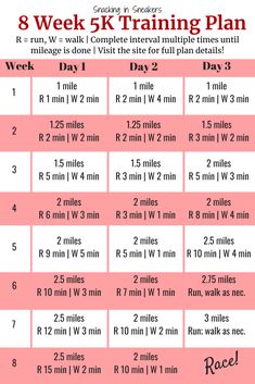 the 8 week 5k training plan is shown in pink and white, with instructions for each