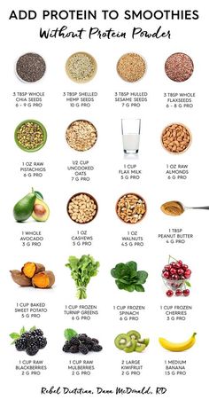 a poster showing the different foods that are high in proteins and what to eat