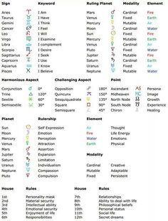 the names and numbers of different types of symbols