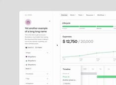 an image of a dashboard showing the average time spent by each employee in their company