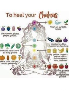 Foods that heal chakras digital downloads Banana Seeds, Yellow Lentils, Yoga Nature, Chakra Health, 7 Day Challenge, The Chakras, Reiki Symbols, Yoga Exercises, Yellow Squash