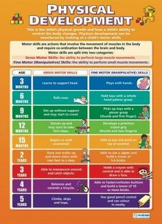 the physical development chart for children's physical needs, including physical skills and activities