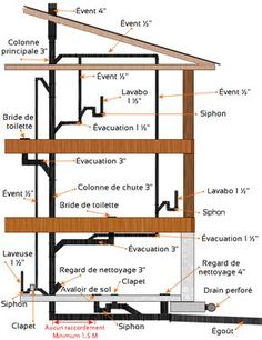 the structure of a house with parts labeled in spanish and english, including pipe lines