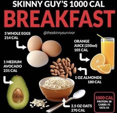 Breakfast High Calorie, 1000 Calorie Meal, High Calorie Breakfast, Breakfast Calories, Ktm 200, 1000 Calorie, High Calorie, 1000 Calories