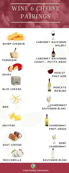 a wine and cheese pairing chart with different types of cheeses, including one for each