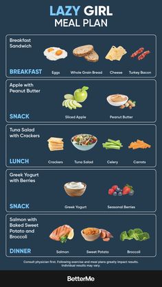 the ultimate lazy girl meal plan is shown in this graphic style, with instructions to make it