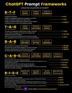 a black and yellow poster with the words chattpromt frameworks on it