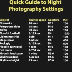 a black and white photo with the words quick guide to night photography settings on it