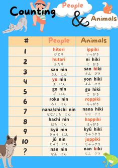 a poster with animals and people in different languages, including the words counting and numbers