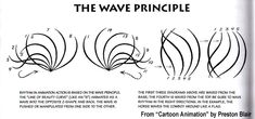 an instruction manual for how to draw the wave