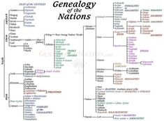 a family tree with the names of some people