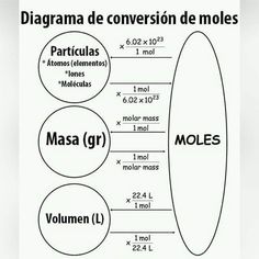 the diagram shows how mass and volume are different