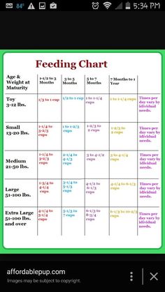 the feeding chart is shown in this screenshote, and shows how to use it