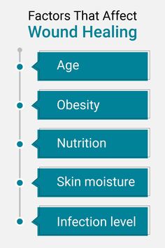 Mishandling a wound and not adhering to proper wound care procedures can cause more damage than what has been done and can cause severe complications. Skin Moisturizer, Moisturizer, Range, Skin