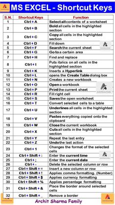 an excel shortcut keys list with the names and numbers for each key in it