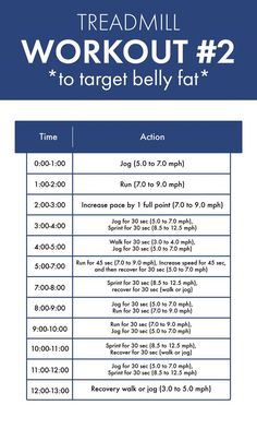 the treadmill workout plan is shown in blue and white, with instructions for how to use