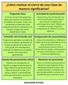 a diagram with words describing the different areas in spanish