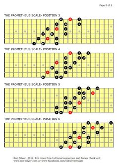 the guitar tabs are labeled in red, black and white circles with numbers on them