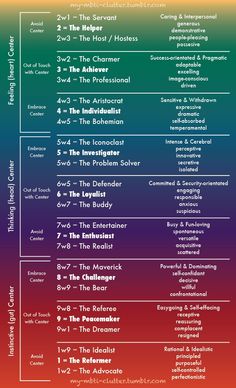 Enneagrams with wings Instinctual Variants, Type 5 Enneagram, Type 6 Enneagram, Type 4 Enneagram, Personalidad Enfp, Enneagram Type One, Enneagram Type 3, Enneagram Type 2, Enneagram Test