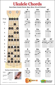 the ukulele chords are arranged in different styles and sizes, with instructions to play them