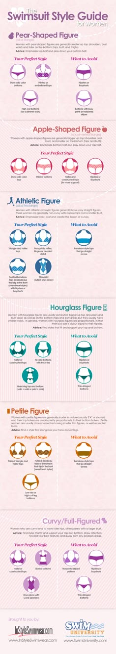 Women Infographic, Dress Tips, Chic Dressing, Wardrobe Styling, Fashion Vocabulary, Curve Fashion, Paddle Board, Swimsuit Fashion