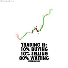 trading is 10 % buying and selling 80 % waiting