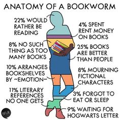 the anatomy of a bookworm's body and its contents, including bookshelves