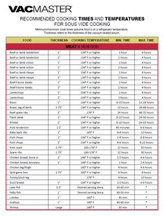 the times and temperatures for various foods