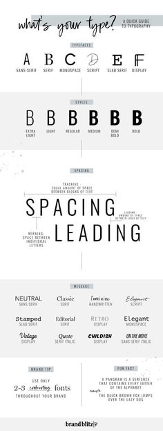 an info sheet with different types of font and numbers, including the letters in each letter