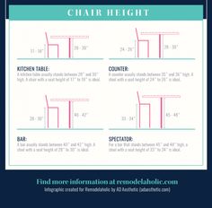 the instructions for how to build a diy kitchen table