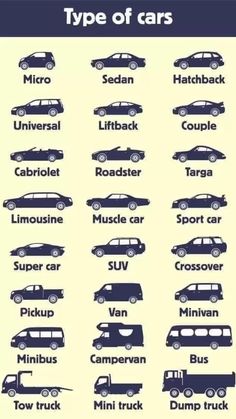 the types of cars are shown in this diagram, and it is not uncommon to see them