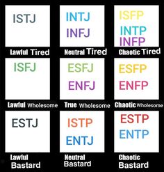 Infj Characters, Human Personality, Mbti Character