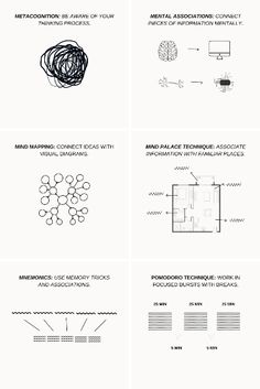 four diagrams showing different types of electrical devices and their functions in the design, construction and installation process