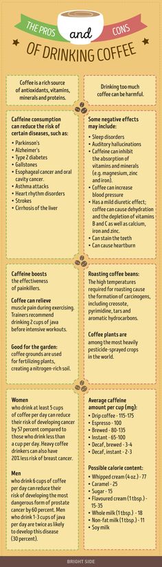 The pros and cons of drinking coffee you’ll wish you’d always known Psoas Release, Health Class, Gather Round, Coffee Culture, Healthy Foodie, Health Goals