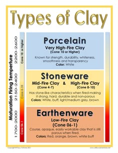 four different types of clay are shown in this graphic diagram, which includes the names and colors