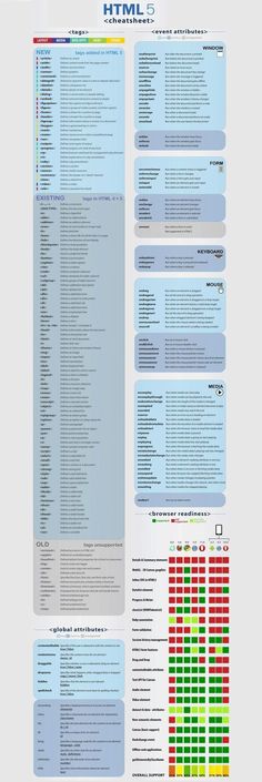 an info sheet showing the different types of web pages and how they are used to create them