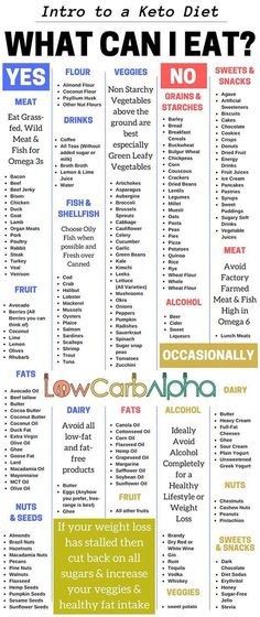 Ketogenic Diet Food List, What Can I Eat, Diet Breakfast Recipes, Keto Diet Food List, Vegetable Drinks, Diet Vegetarian