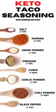 the ingredients for keto seasoning in wooden spoons on a white background with text overlay