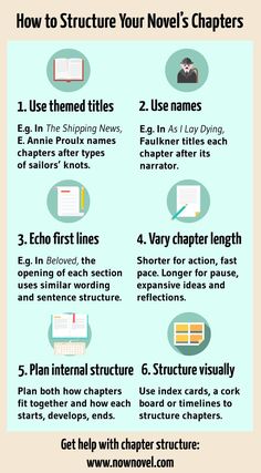 how to structure your novel's characters in five easy steps, including examples and tips