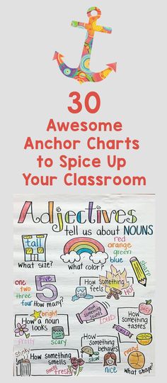 an anchor chart with words and pictures on it, in front of a white background