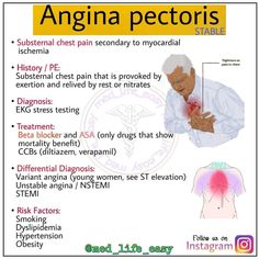 an info sheet with instructions on how to use the anggina pectoric system