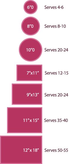 the number of servers in each server's network is shown on top of this chart