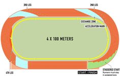 an overview of the track and its markings for each race car, including 4x10 meters